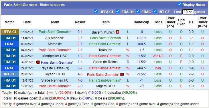 Phân tích kèo hiệp 1 PSG vs Lille, 19h ngày 19/2 - Ảnh 2