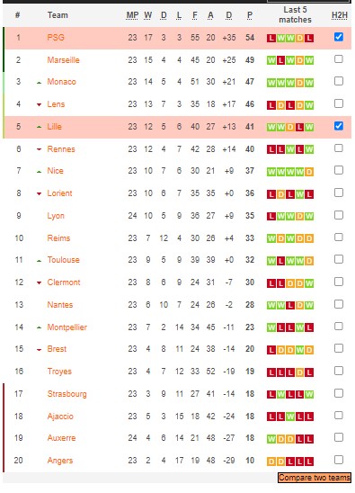 Phân tích kèo hiệp 1 PSG vs Lille, 19h ngày 19/2 - Ảnh 5