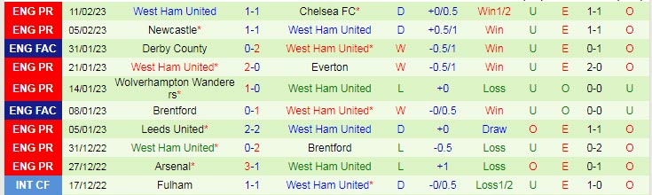 Soi kèo đặc biệt Tottenham vs West Ham, 23h30 ngày 19/2 - Ảnh 3