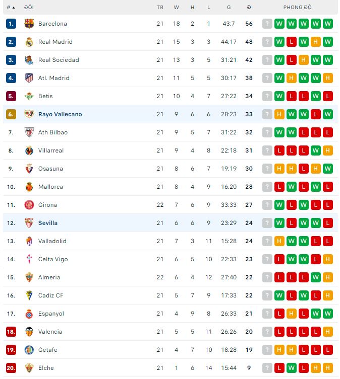 Soi kèo, dự đoán Macao Rayo Vallecano vs Sevilla, 22h15 ngày 19/2 - Ảnh 4