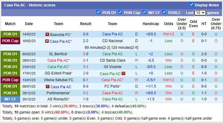 Soi kèo tài xỉu Casa Pia vs Guimarães hôm nay, 3h ngày 20/2 - Ảnh 2
