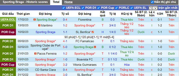 Nhận định, soi kèo Braga vs Arouca, 1h ngày 20/2 - Ảnh 1