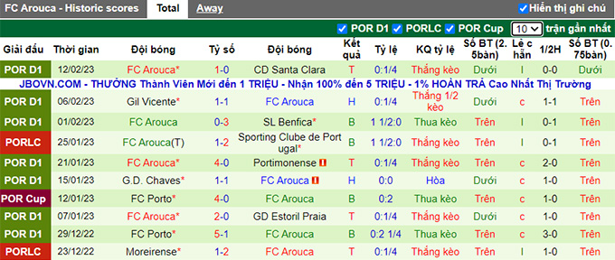 Nhận định, soi kèo Braga vs Arouca, 1h ngày 20/2 - Ảnh 2