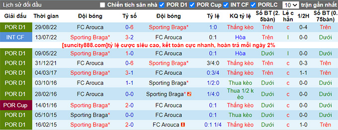 Nhận định, soi kèo Braga vs Arouca, 1h ngày 20/2 - Ảnh 3