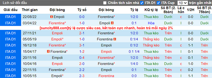 Nhận định, soi kèo Fiorentina vs Empoli, 21h ngày 19/2 - Ảnh 4
