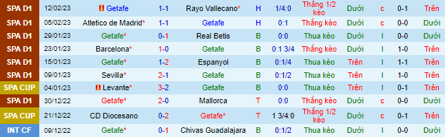 Nhận định, soi kèo Getafe vs Valencia, 3h ngày 21/2 - Ảnh 2