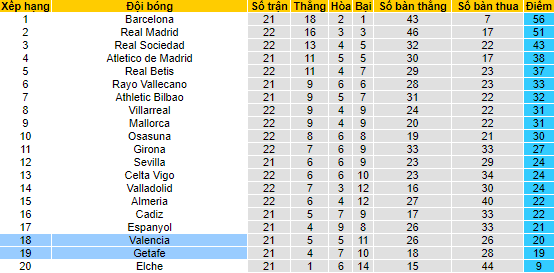 Nhận định, soi kèo Getafe vs Valencia, 3h ngày 21/2 - Ảnh 4