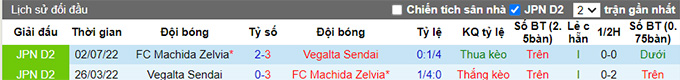 Nhận định, soi kèo Machida Zelvia vs Vegalta Sendai, 12h ngày 19/2 - Ảnh 3