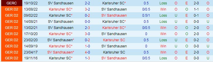 Nhận định, soi kèo Sandhausen vs Karlsruher, 19h30 ngày 19/2 - Ảnh 3