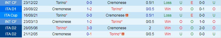 Phân tích kèo hiệp 1 Torino vs Cremonese, 2h45 ngày 21/2 - Ảnh 3