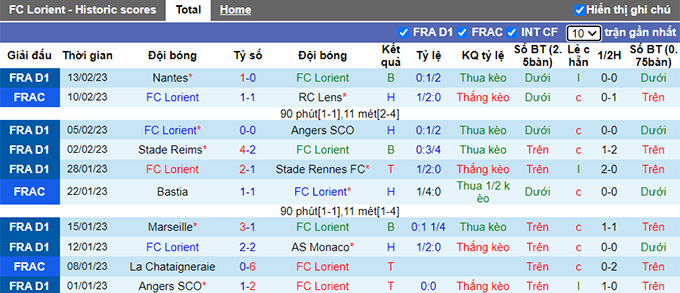 Soi kèo, dự đoán Macao Lorient vs Ajaccio, 21h ngày 19/2 - Ảnh 1