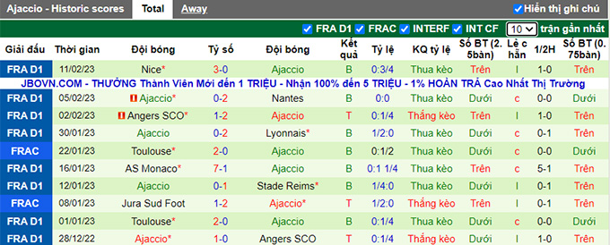 Soi kèo, dự đoán Macao Lorient vs Ajaccio, 21h ngày 19/2 - Ảnh 2