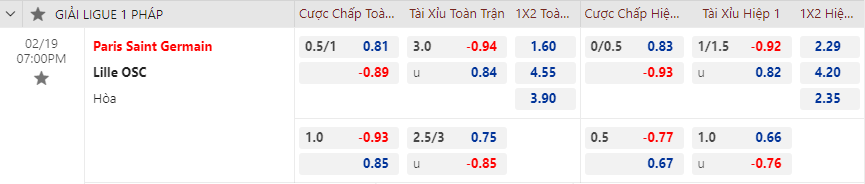 Soi kèo siêu dị PSG vs Lille, 19h ngày 19/2 - Ảnh 1