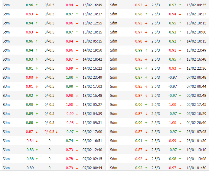 Biến động tỷ lệ kèo Frankfurt vs Napoli, 3h ngày 22/2 - Ảnh 1