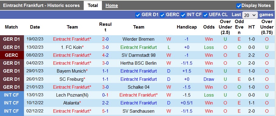 Nhận định, soi kèo Eintracht Frankfurt vs Napoli, 3h ngày 22/2 - Ảnh 1