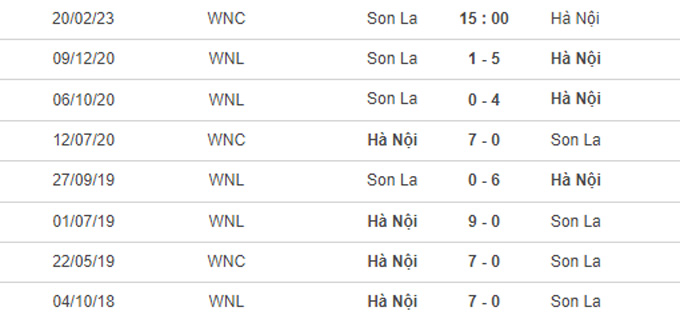 Nhận định, soi kèo Nữ Sơn La vs Nữ Hà Nội 1, 15h ngày 20/2 - Ảnh 3