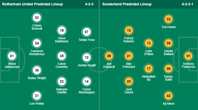 Nhận định, soi kèo Rotherham vs Sunderland, 2h45 ngày 22/2 - Ảnh 4
