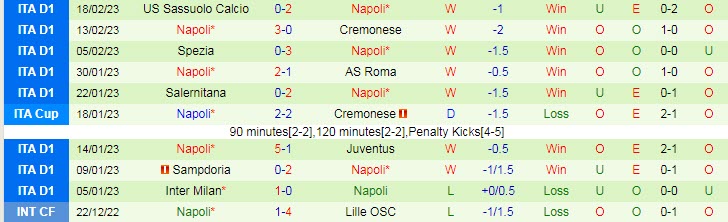 Soi kèo siêu dị Frankfurt vs Napoli, 3h ngày 22/2 - Ảnh 3