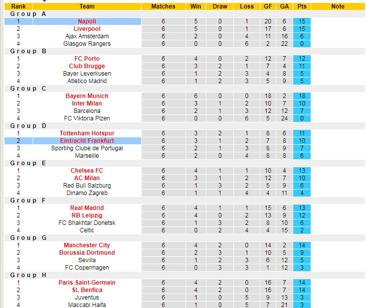 Soi kèo siêu dị Frankfurt vs Napoli, 3h ngày 22/2 - Ảnh 5