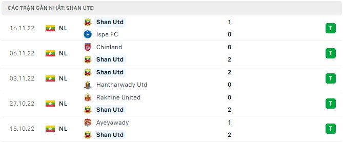 Soi kèo tài xỉu Shan United vs ISPE hôm nay, 16h ngày 21/2 - Ảnh 1