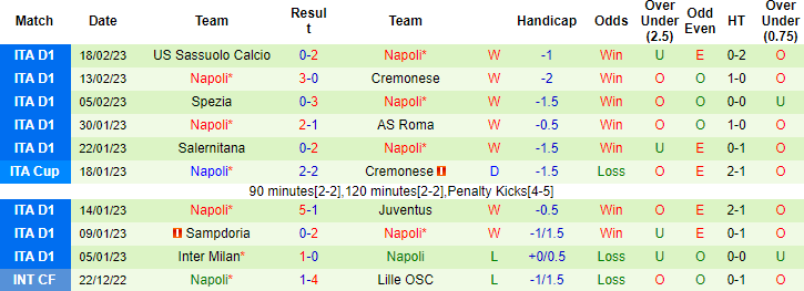Trận Frankfurt vs Napoli ai kèo trên, tài xỉu mấy trái? - Ảnh 3