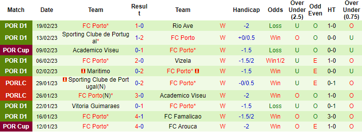 Đại bàng tiên tri dự đoán Inter Milan vs Porto, 3h ngày 23/2 - Ảnh 3
