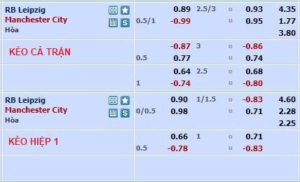 Nhận định, soi kèo Leipzig vs Man City, 3h ngày 23/2 - Ảnh 2