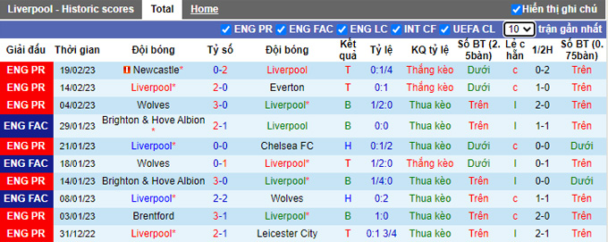 Nhận định, soi kèo Liverpool vs Real Madrid, 3h ngày 22/2 - Ảnh 1