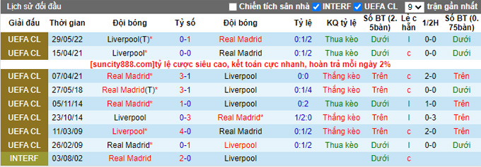 Nhận định, soi kèo Liverpool vs Real Madrid, 3h ngày 22/2 - Ảnh 3