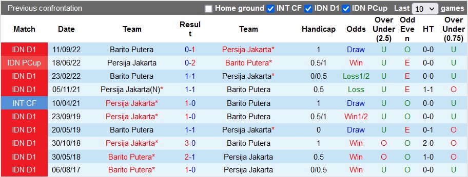 Nhận định, soi kèo Persija vs Barito, 15h ngày 22/2 - Ảnh 3