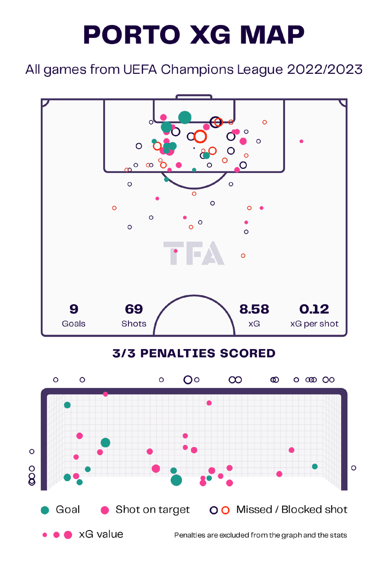 Những điểm nóng định đoạt trận Inter Milan vs Porto, 3h ngày 23/2 - Ảnh 7