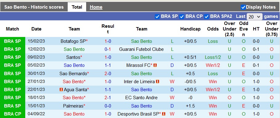 Soi kèo, dự đoán Macao Sao Bento vs Sao Paulo, 5h30 ngày 22/2 - Ảnh 1