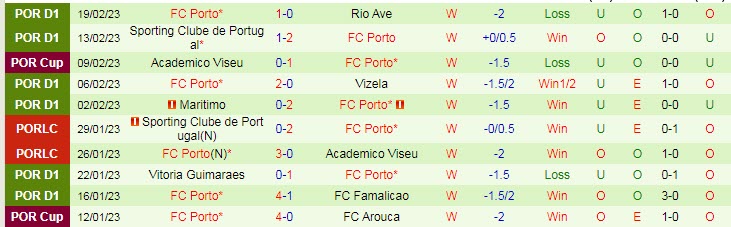 Soi kèo siêu dị Inter Milan vs Porto, 3h ngày 23/2 - Ảnh 3