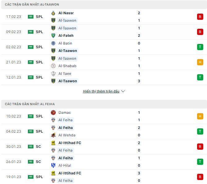 Nhận định, soi kèo Al-Taawon vs Al Feiha, 20h ngày 23/2 - Ảnh 1