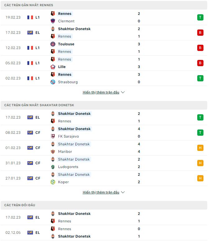Nhận định, soi kèo Rennes vs Shakhtar Donetsk, 3h ngày 24/2 - Ảnh 1