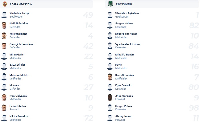 Soi kèo phạt góc CSKA vs Krasnodar, 21h30 ngày 23/2 - Ảnh 4