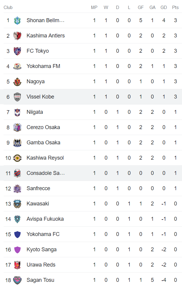 Nhận định, soi kèo Consadole Sapporo vs Vissel Kobe, 14h ngày 25/2 - Ảnh 4