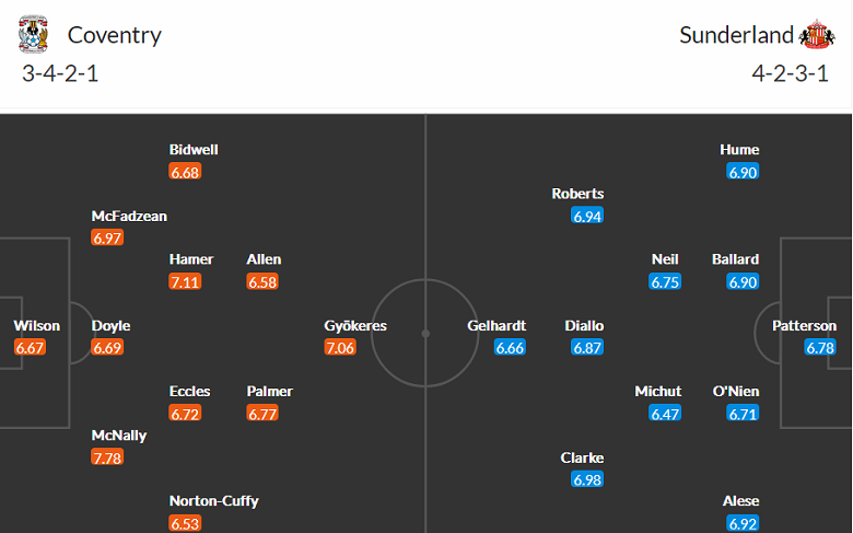 Nhận định, soi kèo Coventry vs Sunderland, 19h30 ngày 25/2 - Ảnh 4