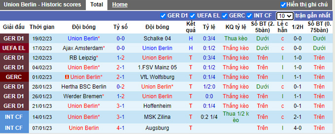 Nhận định, soi kèo Union Berlin vs Ajax, 3h ngày 24/2 - Ảnh 1