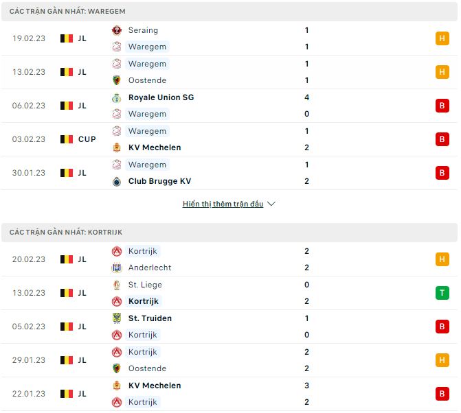 Soi kèo, dự đoán Macao Zulte vs Kortrijk, 2h45 ngày 25/2 - Ảnh 1