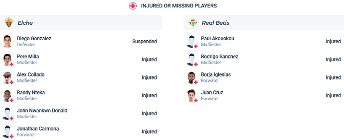 Soi kèo phạt góc Elche vs Betis, 3h00 ngày 25/2 - Ảnh 4