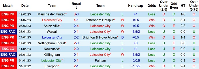 Luke Thomas dự đoán Leicester vs Arsenal, 22h00 ngày 25/2 - Ảnh 1
