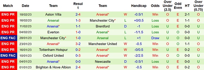 Luke Thomas dự đoán Leicester vs Arsenal, 22h00 ngày 25/2 - Ảnh 2