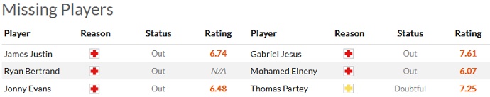 Luke Thomas dự đoán Leicester vs Arsenal, 22h00 ngày 25/2 - Ảnh 4