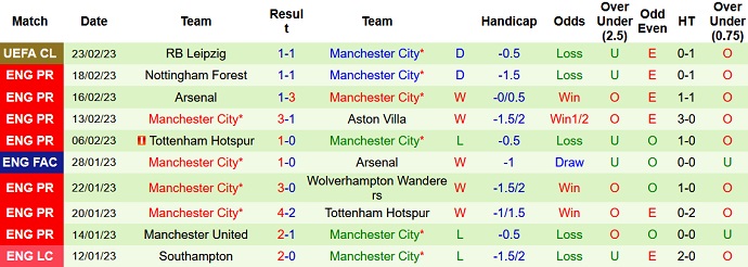 Nhận định, soi kèo Bournemouth vs Man City, 0h30 ngày 26/2 - Ảnh 2