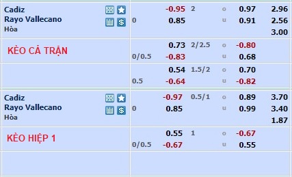 Nhận định, soi kèo Cádiz vs Vallecano, 22h15 ngày 25/2 - Ảnh 1