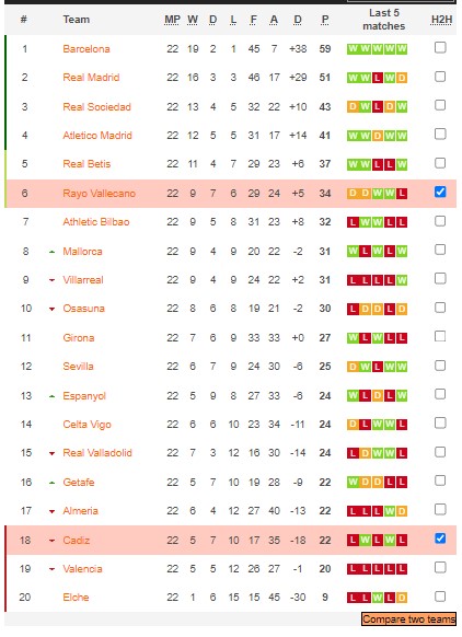 Nhận định, soi kèo Cádiz vs Vallecano, 22h15 ngày 25/2 - Ảnh 5