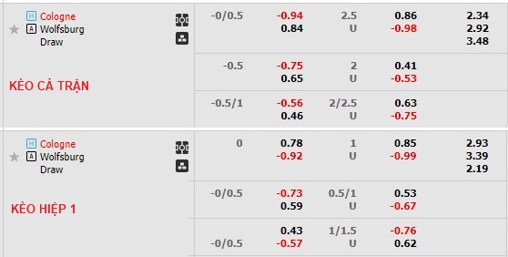 Nhận định, soi kèo Cologne vs Wolfsburg, 21h30 ngày 25/2 - Ảnh 1