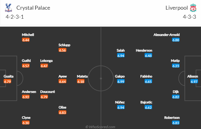 Nhận định, soi kèo Crystal Palace vs Liverpool, 2h45 ngày 26/2 - Ảnh 4