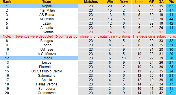 Nhận định, soi kèo Empoli vs Napoli, 0h ngày 26/2 - Ảnh 4